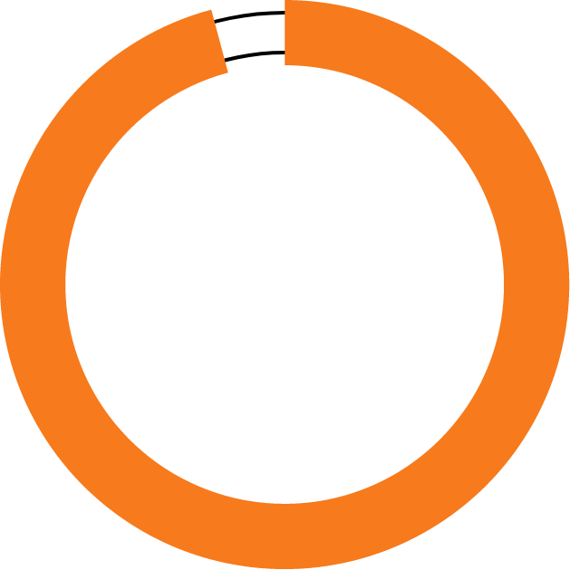 Orange circle diagram